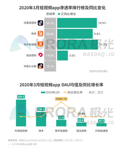 極光2020年Q1移動(dòng)互聯(lián)網(wǎng)行業(yè)數(shù)據(jù)研究報(bào)告 洞察互聯(lián)網(wǎng)數(shù)據(jù)服務(wù)新趨勢(shì)