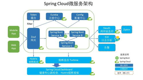 中小型互聯(lián)網(wǎng)公司的微服務(wù)實(shí)踐 數(shù)據(jù)服務(wù)的轉(zhuǎn)型之路