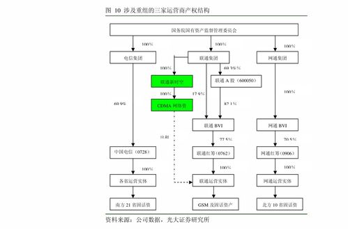 中金公司傳媒互聯(lián)網(wǎng)行業(yè)數(shù)據(jù)月報(bào) 1月手游市場(chǎng)穩(wěn)健增長(zhǎng)，觀影需求逐步恢復(fù)，互聯(lián)網(wǎng)數(shù)據(jù)服務(wù)展現(xiàn)韌性