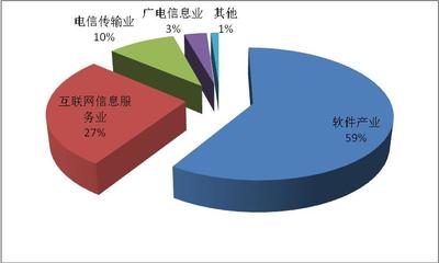 “互聯(lián)網(wǎng)+”產(chǎn)業(yè)的上海探索 與實(shí)體經(jīng)濟(jì)加速融合的互聯(lián)網(wǎng)數(shù)據(jù)服務(wù)