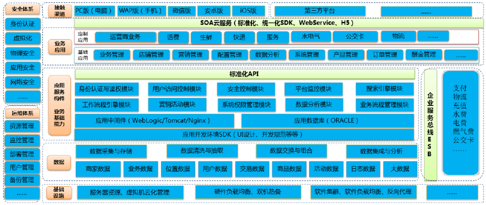 新東網(wǎng)智慧社區(qū)開(kāi)啟“互聯(lián)網(wǎng)+物業(yè)”4.0時(shí)代 讓業(yè)主的生活更有品位