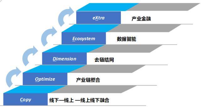 產(chǎn)業(yè)互聯(lián)網(wǎng) 轉(zhuǎn)型升級(jí)的數(shù)據(jù)驅(qū)動(dòng)新引擎