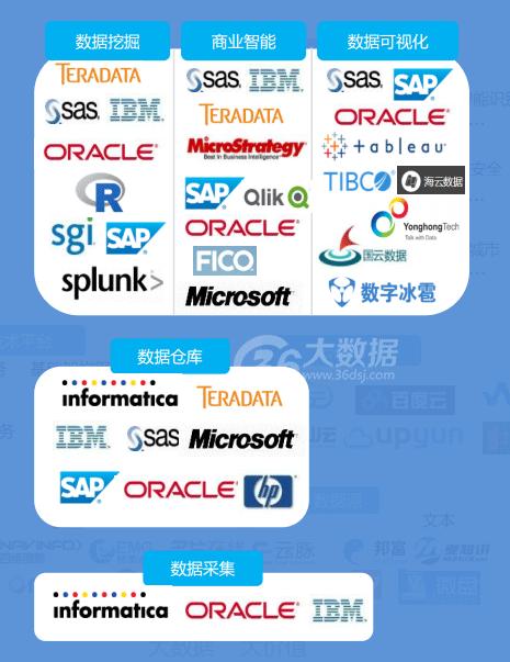 易觀智庫:中國大數據產業生態圖譜2016