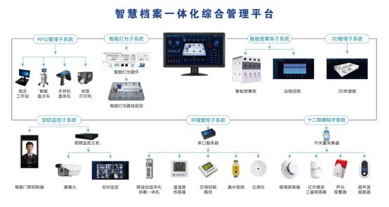 軍隊智慧檔案館建設解決方案 智能設備體系的深度設計與實施路徑